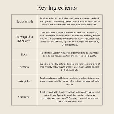 ASHAYA RE GLOW PERIMENOPAUSE RELIEF