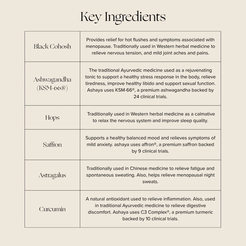 ASHAYA RE GLOW PERIMENOPAUSE RELIEF