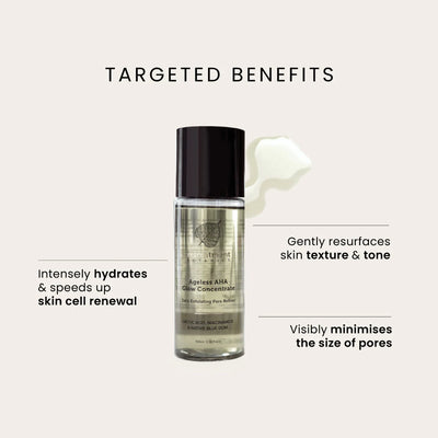 RETREATMENT BOTANICS AGELESS AHA GLOW CONCENTRATE