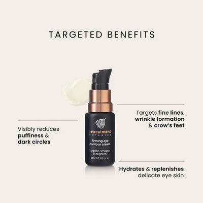 RETREATMENT BOTANICS FIRMING EYE CONTOUR CREAM