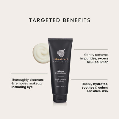 RETREATMENT BOTANICS RADIANCE CREAM CLEANSER